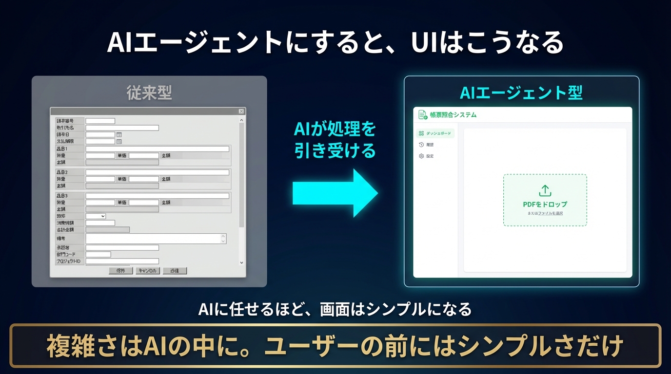 AIエージェントにすると、UIはこうなる — 複雑さはAIの中に。ユーザーの前にはシンプルさだけ